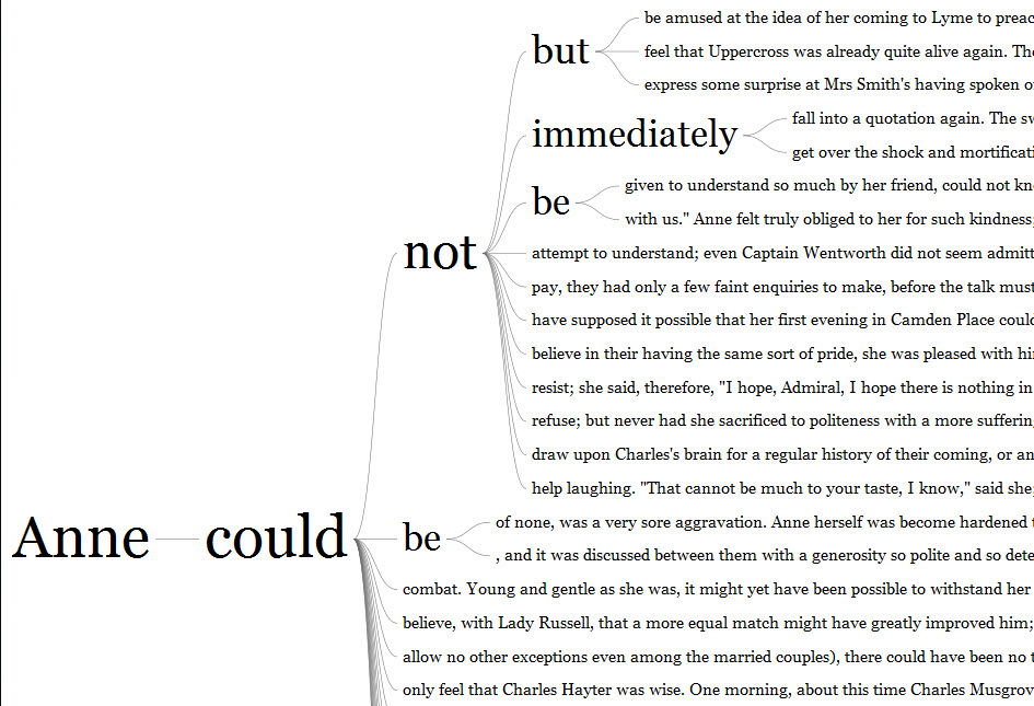 austen-persuasion-wordtree Word-tree of Jane Austen's Persuasion